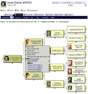 Family Tree Hosting Package